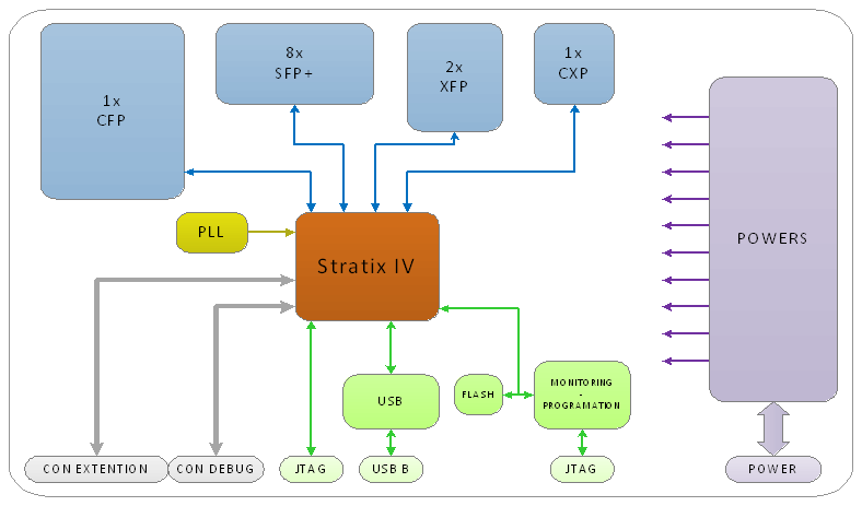 QCrypt board design