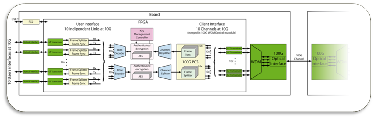 QCrypt Flow